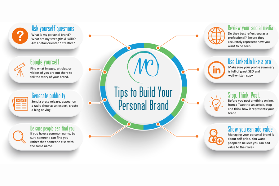 How To Build A Personal Brand That Creates Opportunities