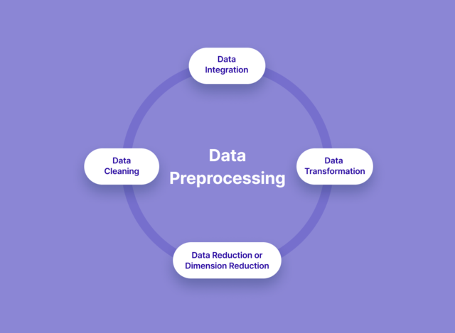 Text Data Cleaning And Pre-processing Techniques